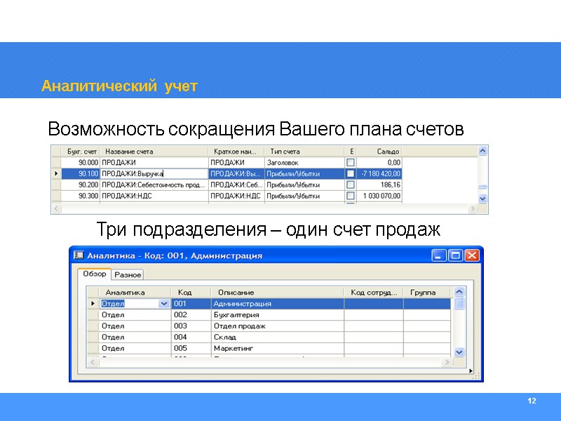 12 Аналитический учет Возможность сокращения Вашего плана счетов      